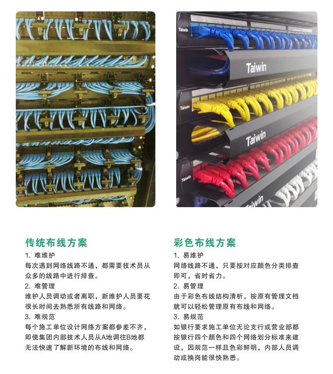 银行彩色综合布线解决方案